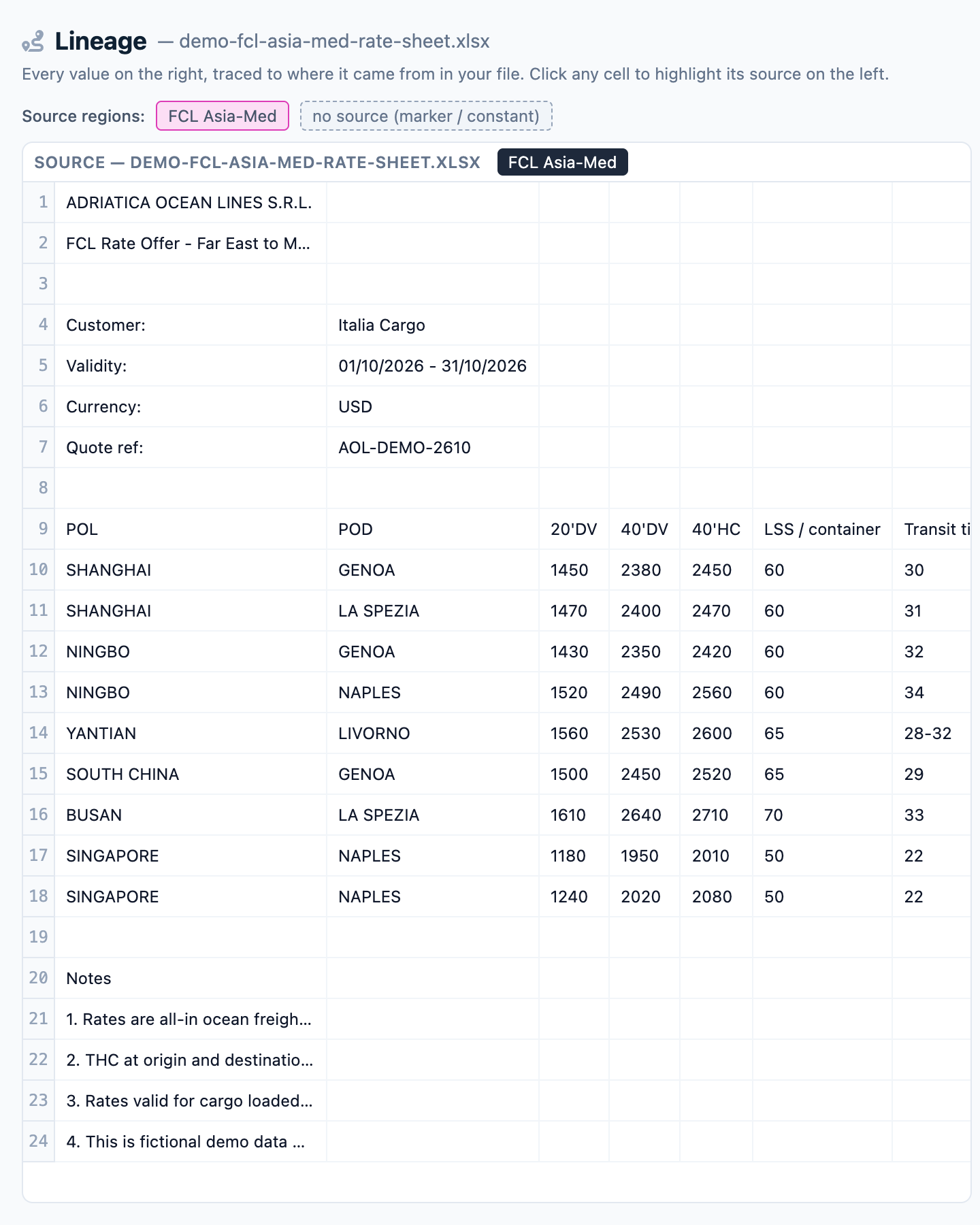 Your rate sheet in the side-by-side view, with the cells a value came from highlighted